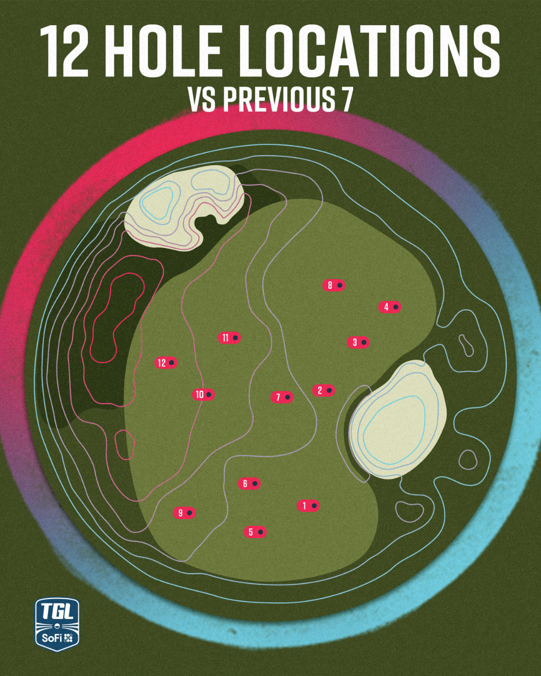 TGL 12 Hole Locations on a SYNLawn golf green TGL 12 Hole Locations on a SYNLawn Orange County golf green